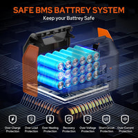Portable Power Station 150W 155Wh Solar Generator 110V 42000Mah Portable Power Bank W/Ac Outlet, 6 Outputs External Battery Backup LED Light for Outdoor Camping