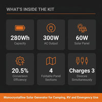300-Watt Portable Solar Generator W/ Foldable 60-Watt Monocrystalline Solar Panel and 280Wh for Camping, RV, Outdoor Use — Results & Stats