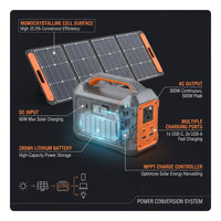 300-Watt Portable Solar Generator W/ Foldable 60-Watt Monocrystalline Solar Panel and 280Wh for Camping, RV, Outdoor Use — How It Works