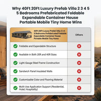 40Ft 20Ft Luxury Prefab Villa 2 3 4 5 Bedrooms Prefabricated Foldable Expandable Container House Portable Mobile Tiny Home — Comparison
