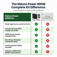 800-Watt Crystalline off Grid 12-Volt High Performance Complete Solar Panel Kit — Comparison