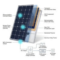 800-Watt Crystalline off Grid 12-Volt High Performance Complete Solar Panel Kit — How It Works