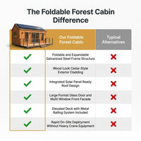 Customized Foldable House for Forest Homestay Portable Wood Look Cabin Prefab Tiny Home with Large Window — Comparison