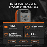 Portable Power Station 150W 155Wh Solar Generator 110V 42000Mah Portable Power Bank W/Ac Outlet, 6 Outputs External Battery Backup LED Light for Outdoor Camping — Results & Stats