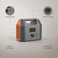 Portable Power Station 150W 155Wh Solar Generator 110V 42000Mah Portable Power Bank W/Ac Outlet, 6 Outputs External Battery Backup LED Light for Outdoor Camping — infographic
