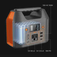 Portable Power Station 150W 155Wh Solar Generator 110V 42000Mah Portable Power Bank W/Ac Outlet, 6 Outputs External Battery Backup LED Light for Outdoor Camping — How It Works