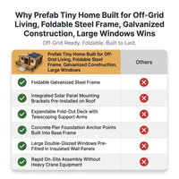 Prefab Tiny Home Built for Off-Grid Living, Foldable Steel Frame, Galvanized Construction, Large Windows — Comparison